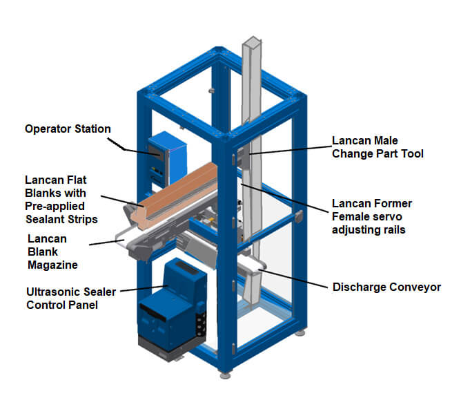 The Lancan Transformer